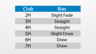 chart showing shot-shape bias per club