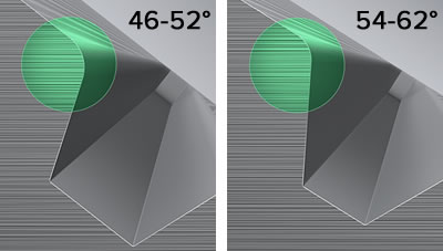 Illustration showing difference in groove geometry in different lofts