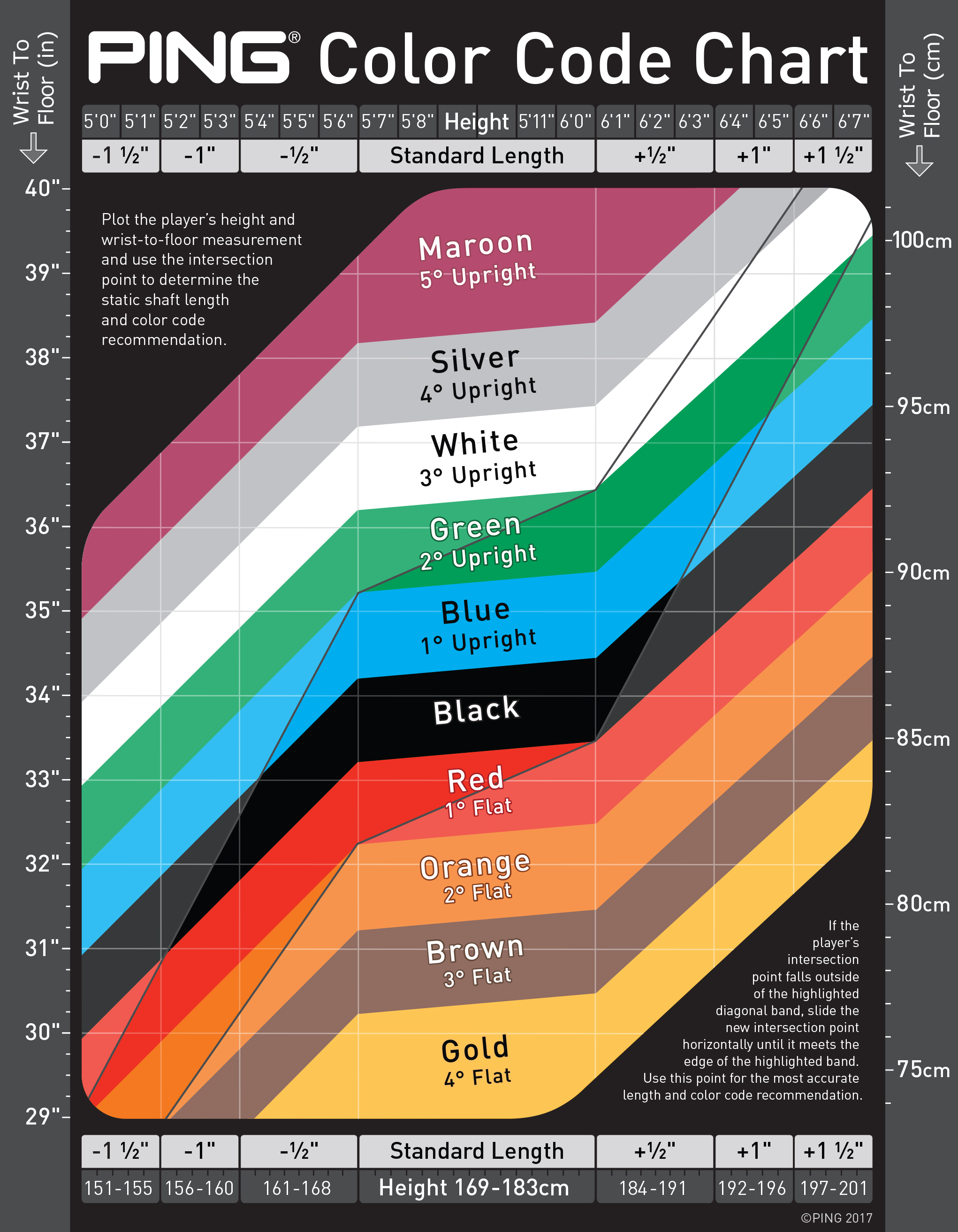 Iron fitting color code chart